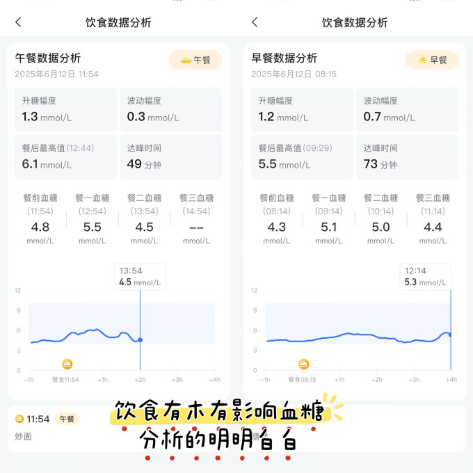 血糖仪