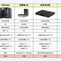 全闪NAS设备选购指南：性能与价格的最佳平衡