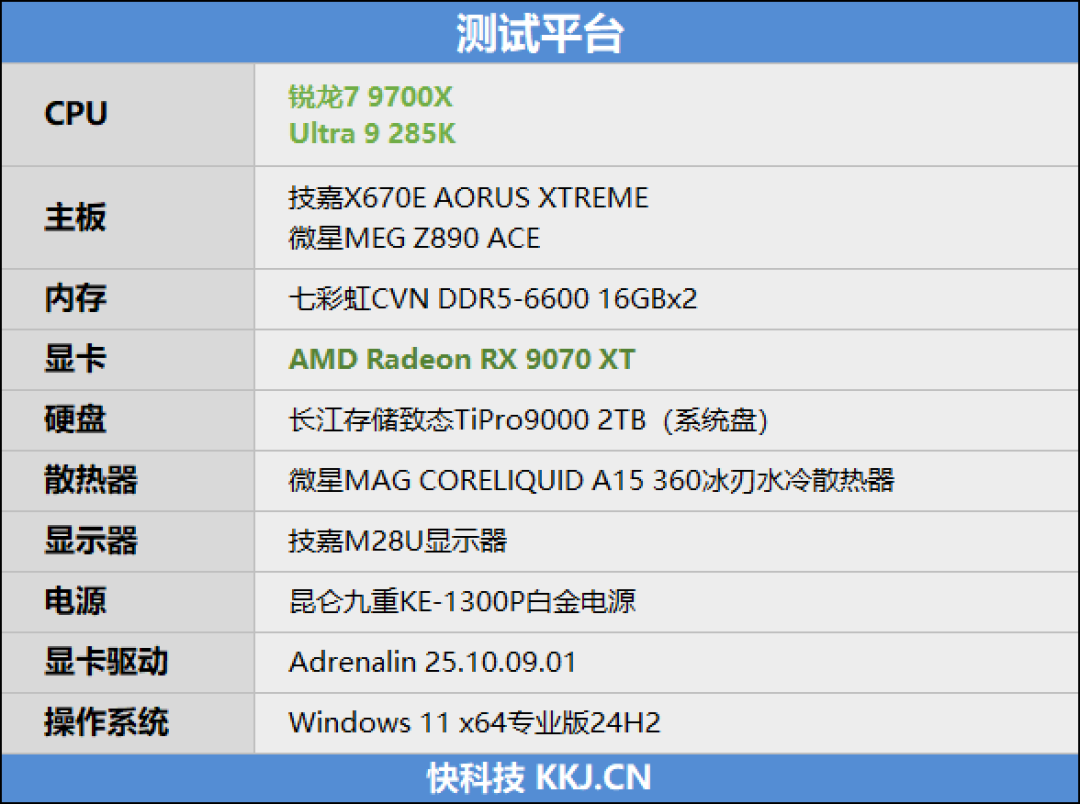 锐龙7 9700X搭配RX 9070 XT游戏测试:能赢8400MHz高频内存的Ultra 9 285K