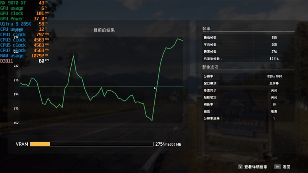 锐龙7 9700X搭配RX 9070 XT游戏测试:能赢8400MHz高频内存的Ultra 9 285K