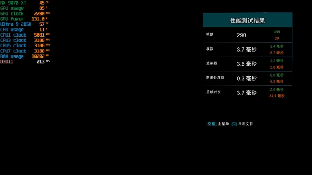 锐龙7 9700X搭配RX 9070 XT游戏测试:能赢8400MHz高频内存的Ultra 9 285K