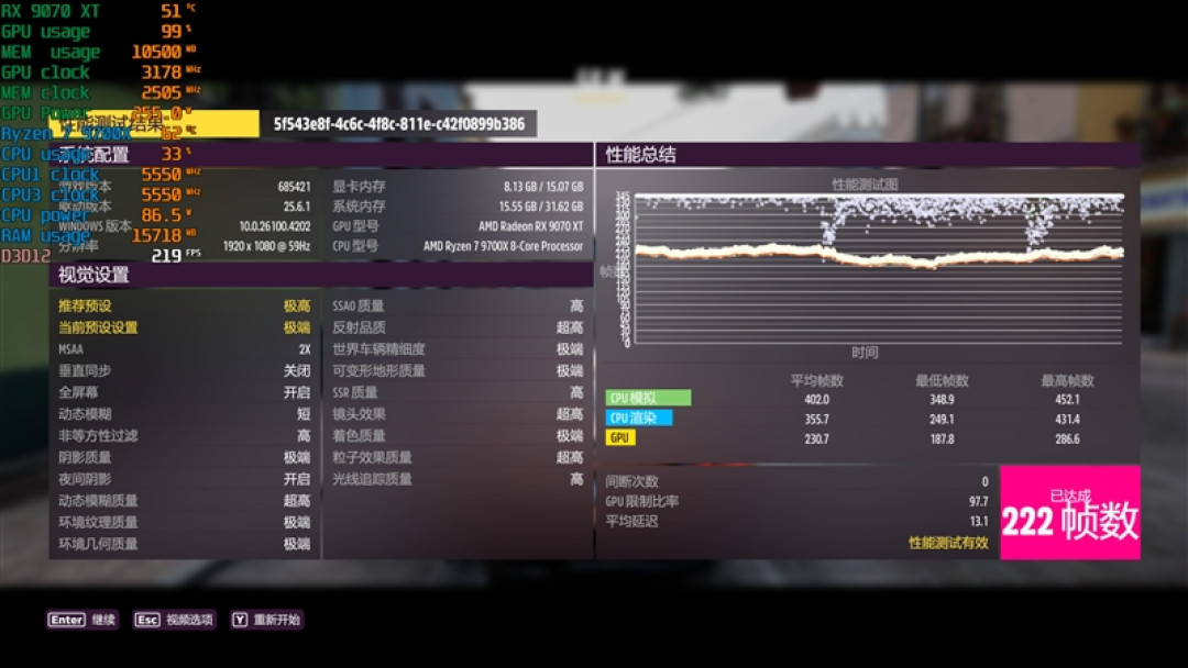 锐龙7 9700X搭配RX 9070 XT游戏测试:能赢8400MHz高频内存的Ultra 9 285K