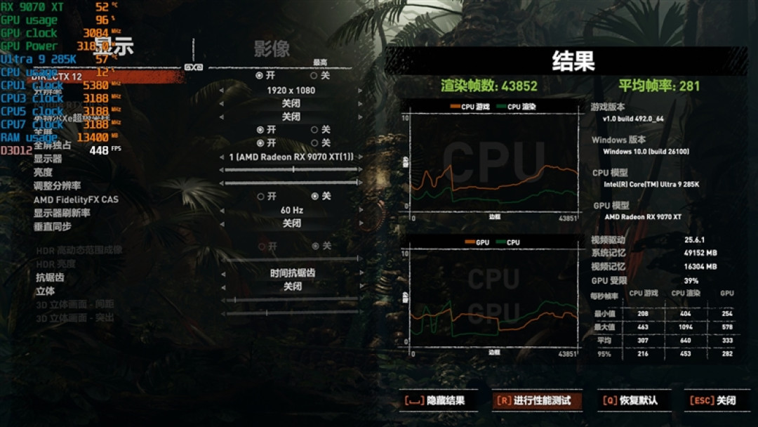 锐龙7 9700X搭配RX 9070 XT游戏测试:能赢8400MHz高频内存的Ultra 9 285K