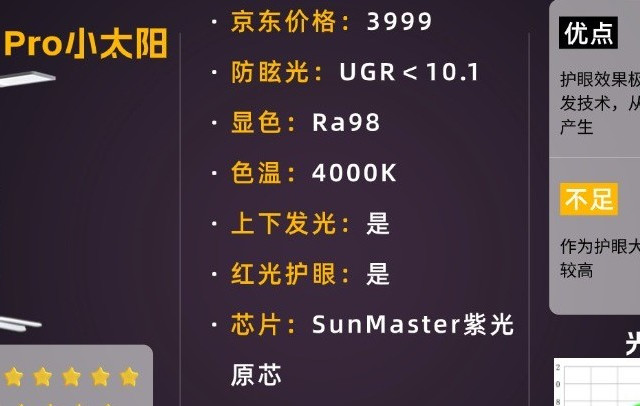 护眼灯哪个牌子质量好？不同价位护眼灯盘点推荐护眼灯最好的牌子