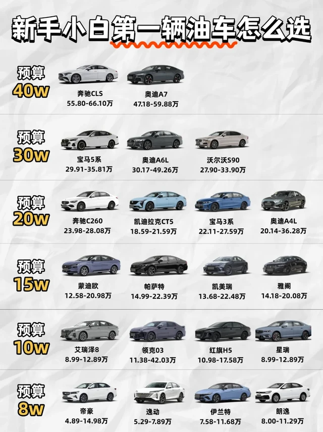 8w到40w+，这些油车闭眼买不踩雷！