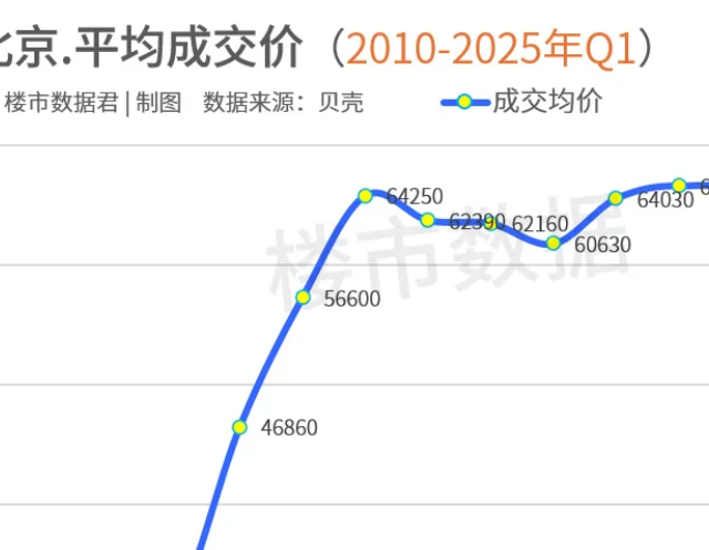 房价跌了，为啥大家更不敢买了？