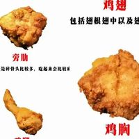 KFC原味鸡你最喜欢哪个部位的?