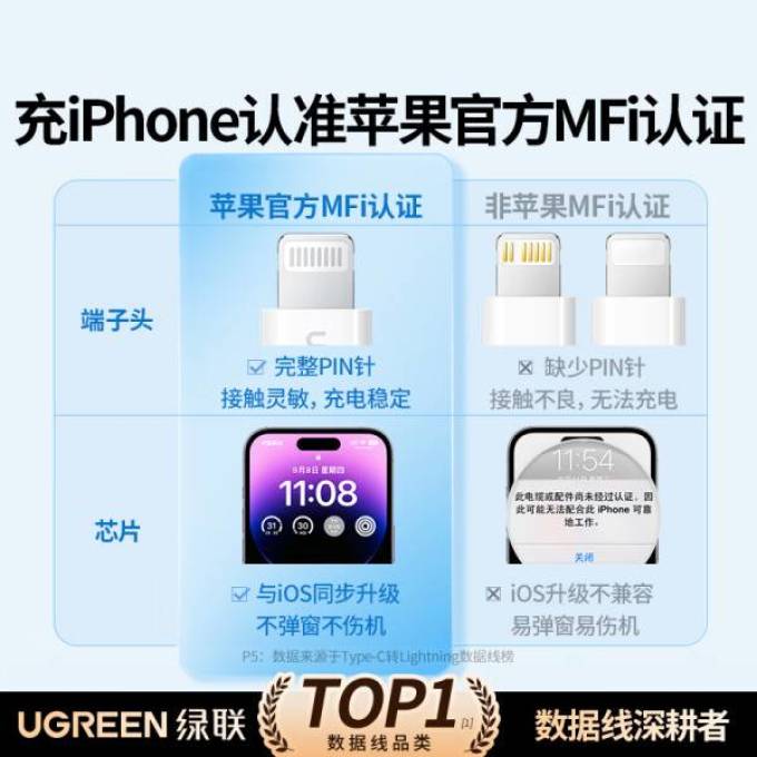绿联数据线