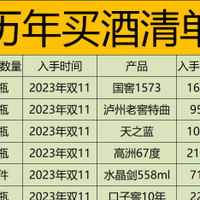 亏5万老婆本得出的囤酒经验：今年及以后千万别再囤高溢价酒了！