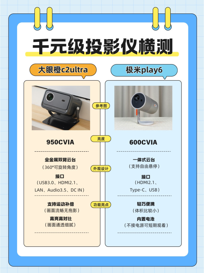 极米投影投影仪