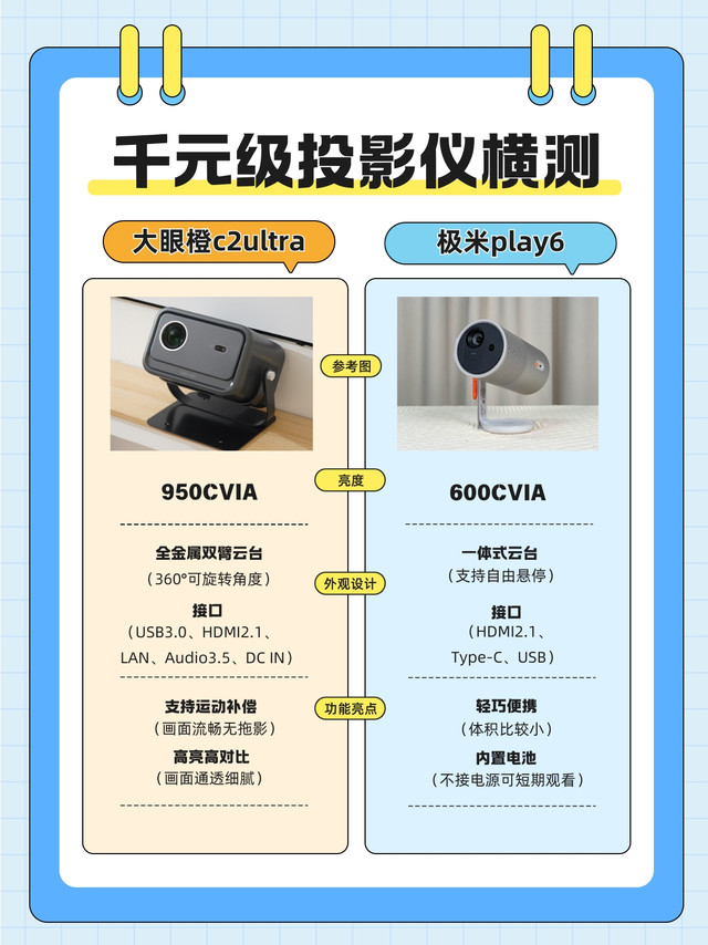 投影仪横测实测｜千元投影也能有高端体验？