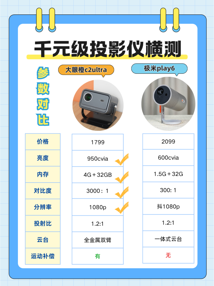 极米投影投影仪
