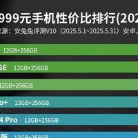 亓纪的想法 篇零：安兔兔千元机性价比榜单洗牌：红米Turbo4第8，第1名继续遥遥领先