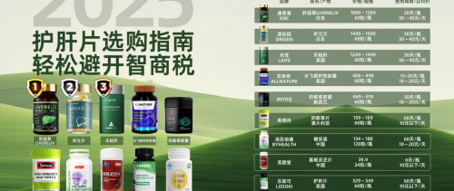 2025护肝片哪个牌子口碑最好？十大公认护肝片排行榜如何？