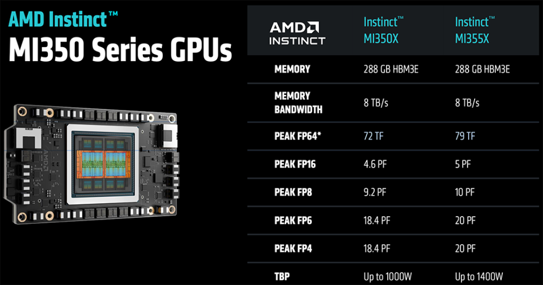 发布更强GPU，AMD全局AI战略宣战英伟达_CPU_什么值得买