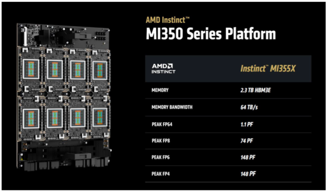发布更强GPU，AMD全局AI战略宣战英伟达_CPU_什么值得买