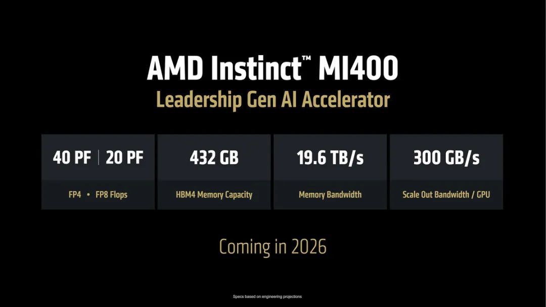 10倍于当前产品的性能表现,AMD强势预告Instinct MI400系列AI GPU