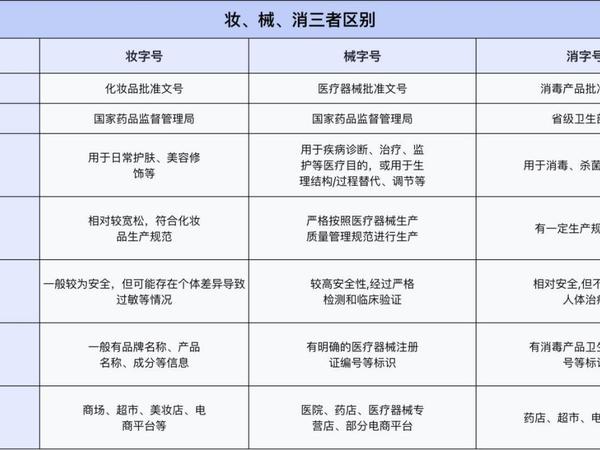 械字号产品到底是不是智商税？有哪些适合家中常备的械字号装备？