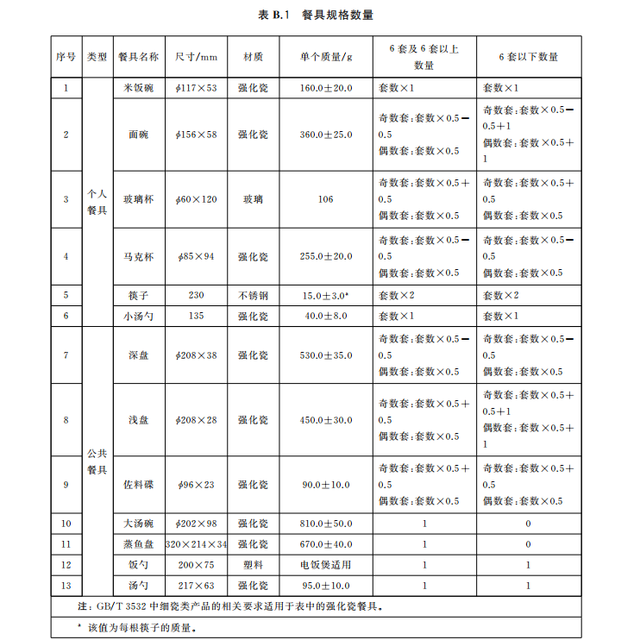 想入坑洗碗机，哪个牌子最好？