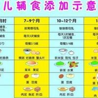5 步搞定宝宝辅食添加！这款料理棒让我轻松做辅食