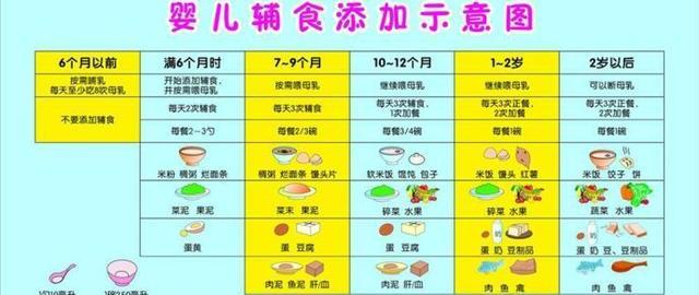 5 步搞定宝宝辅食添加！这款料理棒让我轻松做辅食