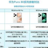 华为Pura 80系列配置解析