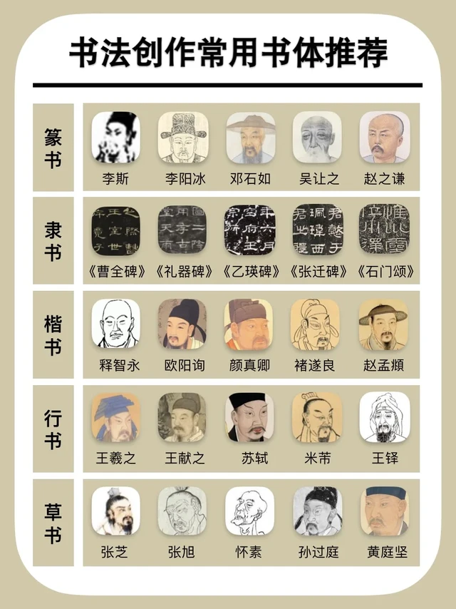 书法学习| 一篇教会你如何选择字帖和工具