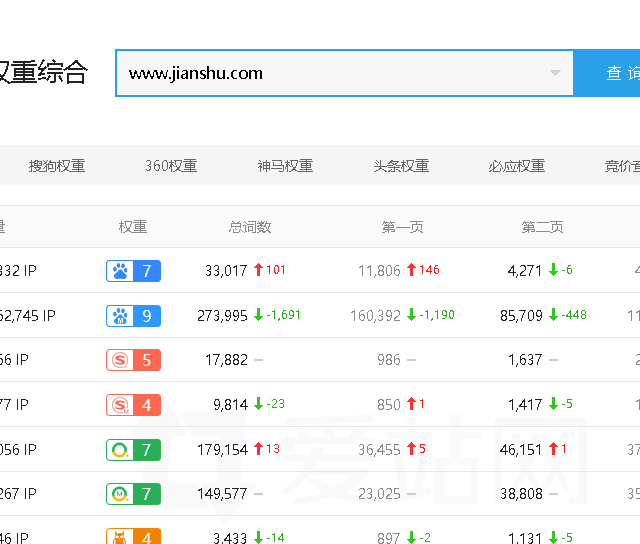简书营销号开通申请指南：购买价格值不值？我的真实体验分享！