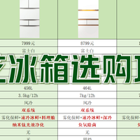 家电推荐 篇零：2025年618东芝冰箱选购攻略，白桃 / 白珍珠 / 黑钻石全系列横评