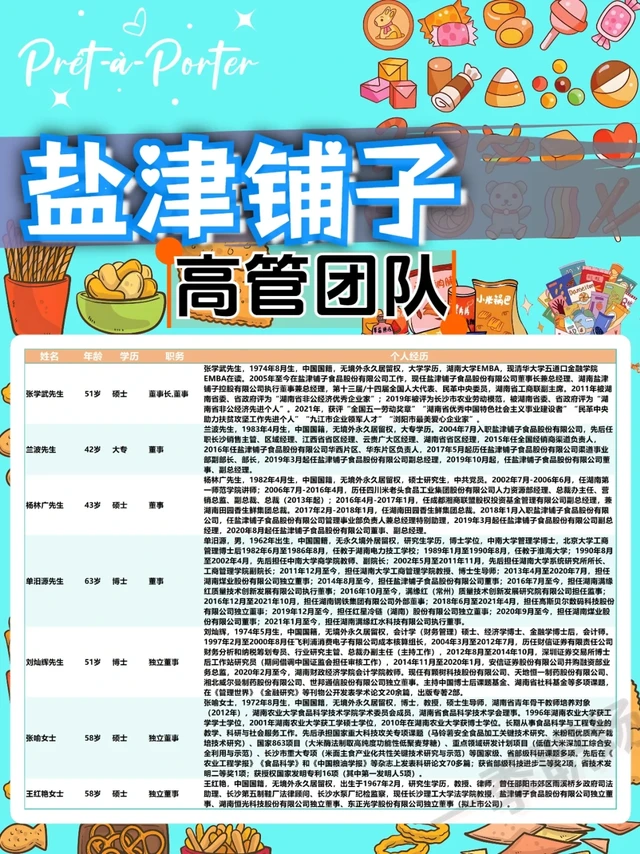 盐津铺子高管团队