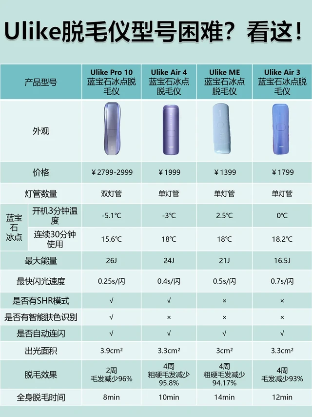 Ulike热门型号测评，1分钟锁定你的本命机