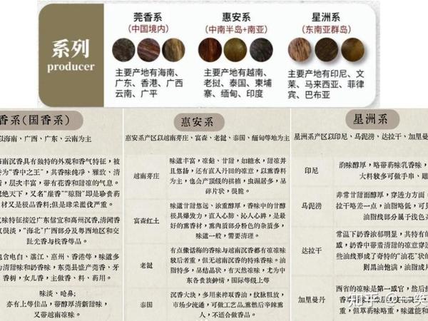 沉香手串怎么选？有哪些沉香手串店铺推荐？2025年沉香手串新手选购指南+10家线上靠谱店铺推荐，从入门到收藏！【618更新】【父亲节礼物】