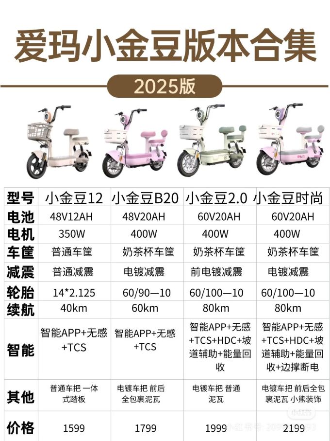 全款1700元拿下人生首台电动车爱玛小金豆