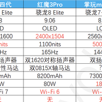 数码往事 篇零：云点评已发布的Android小平板