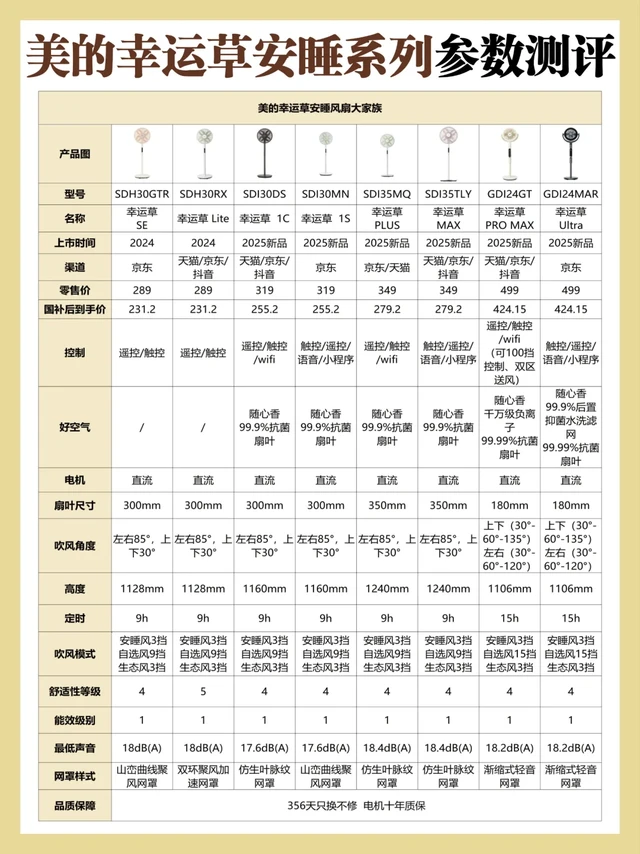 618买前必看！静音安睡风扇怎么选？