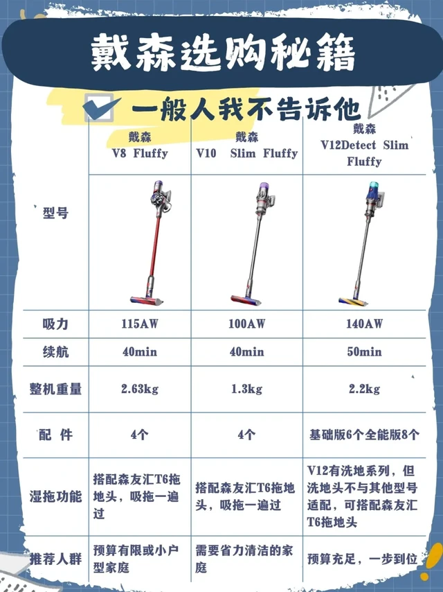 一般人我不说的戴森选购秘籍！一篇就懂