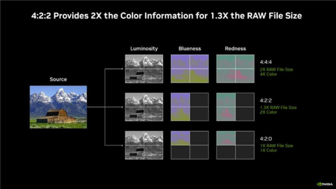 Adobe发布Premiere Pro 25.3:支持Blackwell GPU硬件加速编码