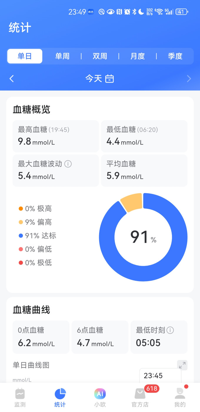 血糖仪