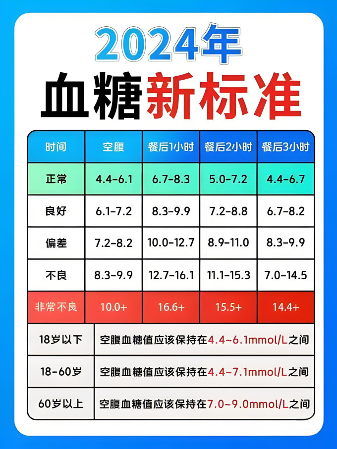 血糖仪