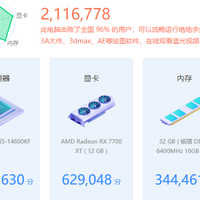 618千元神U！i5-14600KF：游戏玩家狂喜