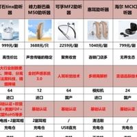 助听器性价比高的推荐哪个好？科大讯飞有用吗？推荐十款超值机型