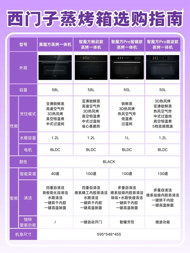终于整理好了｜蒸烤箱选购秘籍（618版）