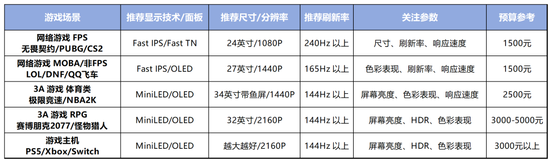 #桌搭大师秀#征稿活动圆满收官!从获奖作品看桌搭趋势