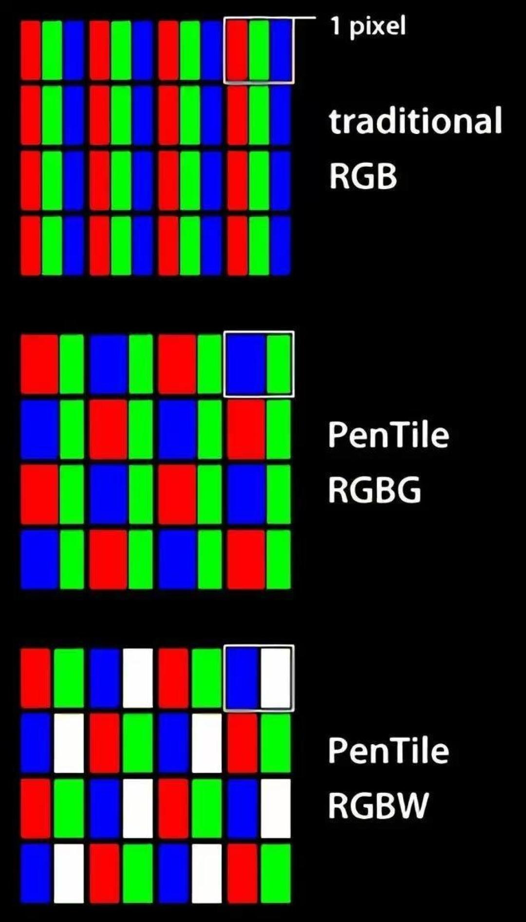 曝华星光电2K Real RGB OLED屏9月量产:直屏旗舰标配破解烧屏顽疾