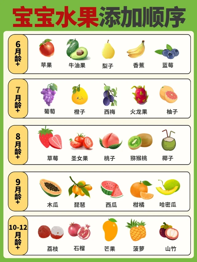 宝宝添加水果泥顺序‼️新手爸妈快抄作业📝