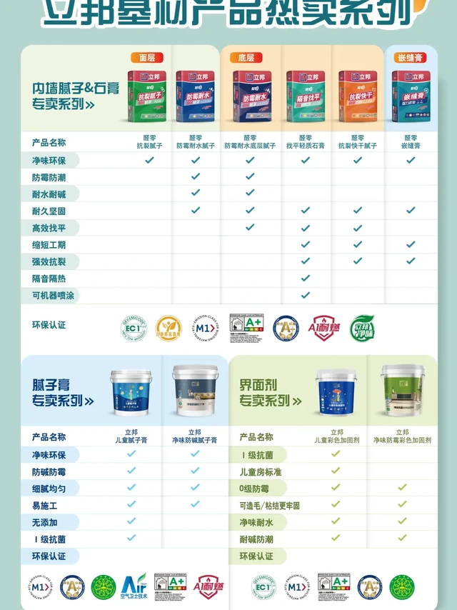 立邦腻子粉&立邦加固剂