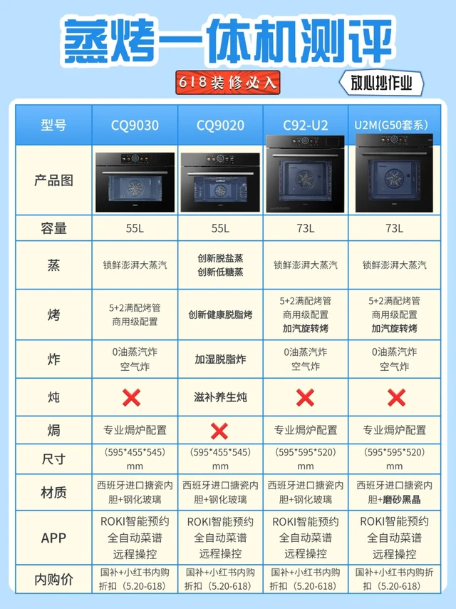 【纯干货】老板电器2️⃣5️⃣年最最新款蒸烤箱🚗