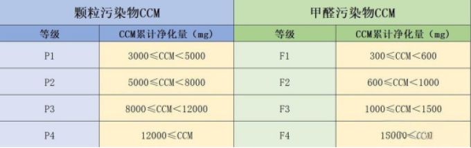三星空气净化器