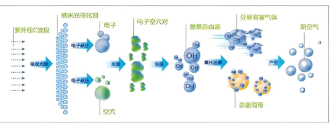 三星空气净化器