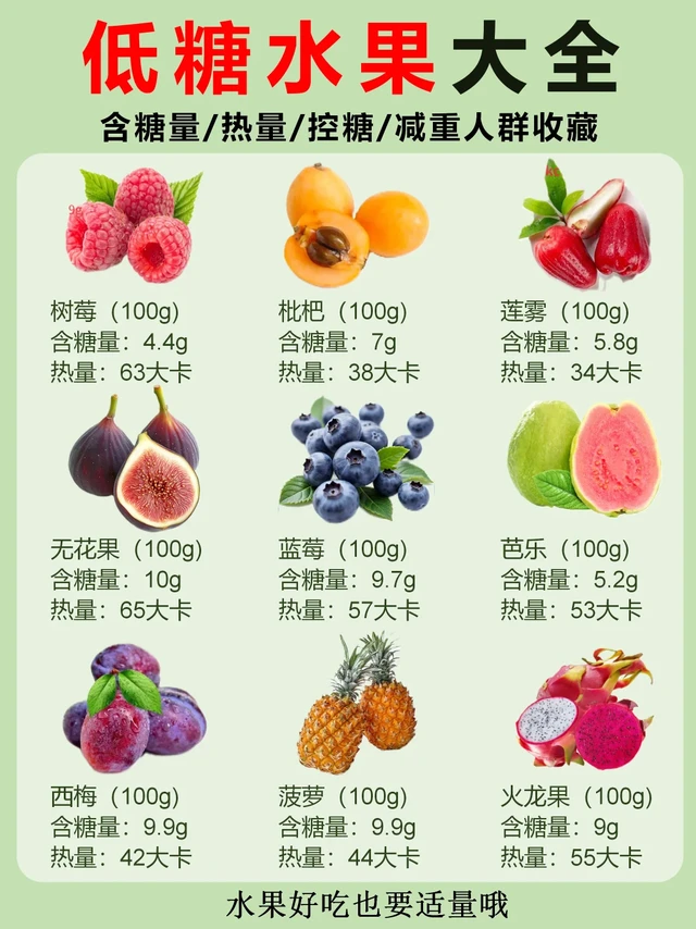 🔥 水果红黑榜·控糖减脂必看指南 🔥